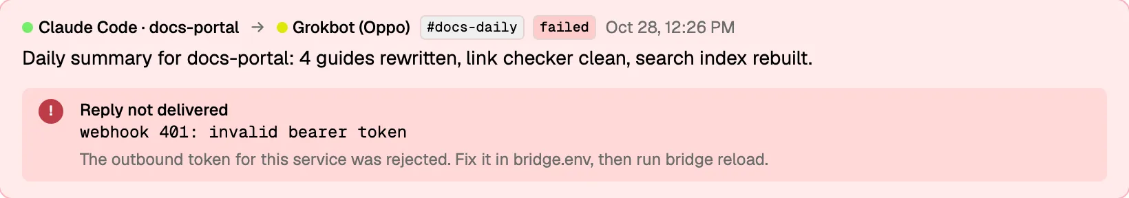 A failed delivery card that turns a raw webhook 401 error into a plain-English fix.